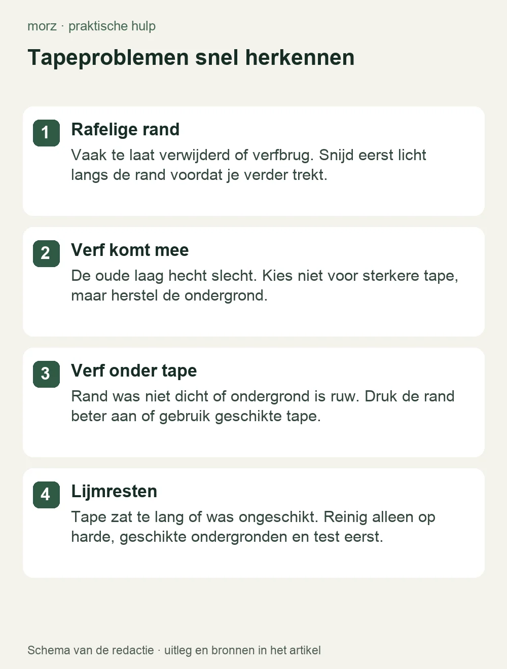 Tapeproblemen snel herkennen