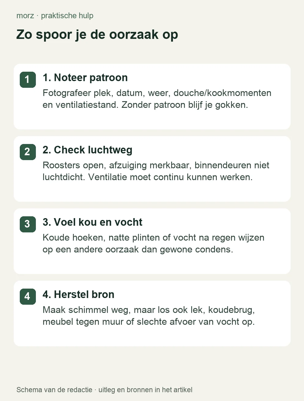 Zo spoor je de oorzaak op
