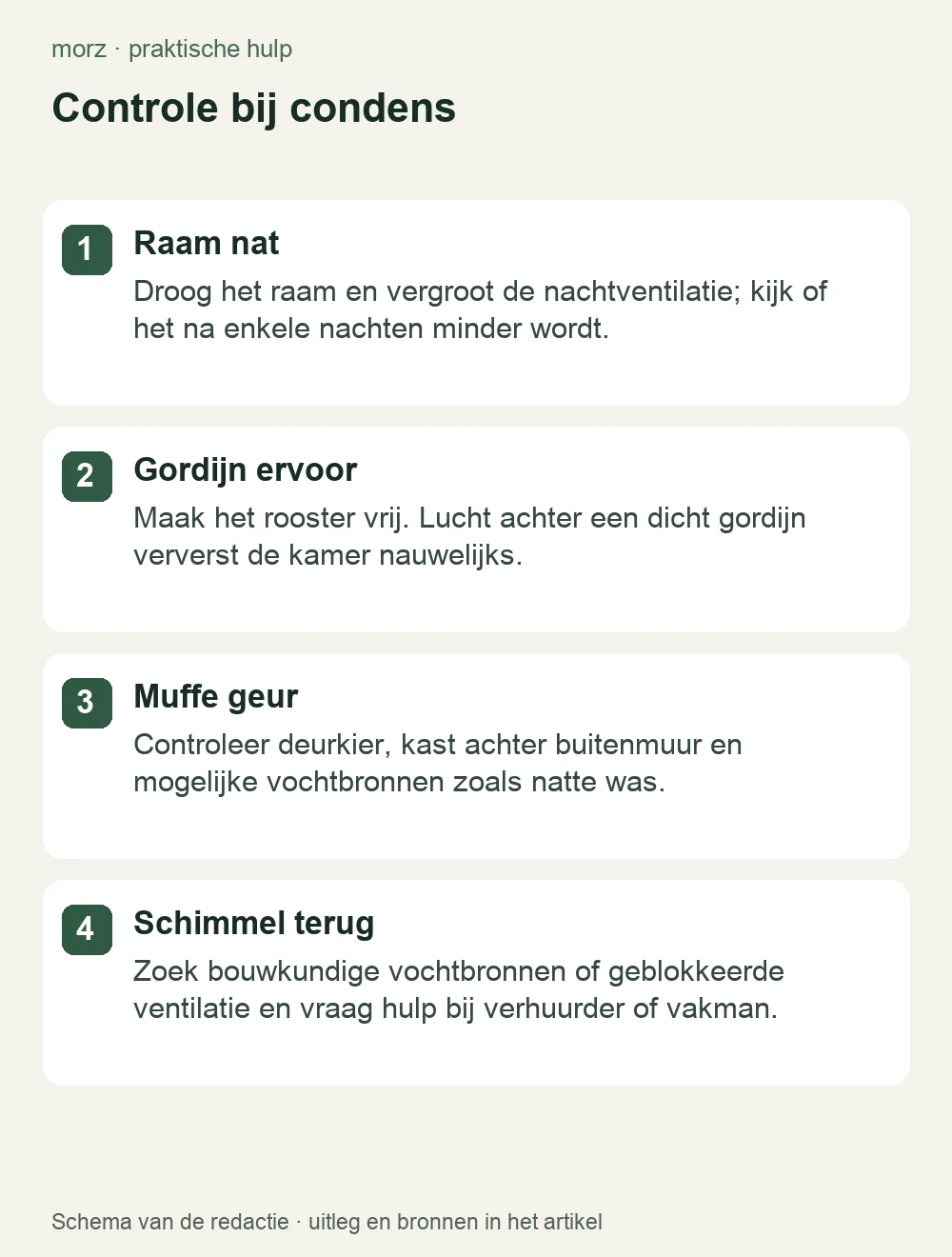 Controle bij condens