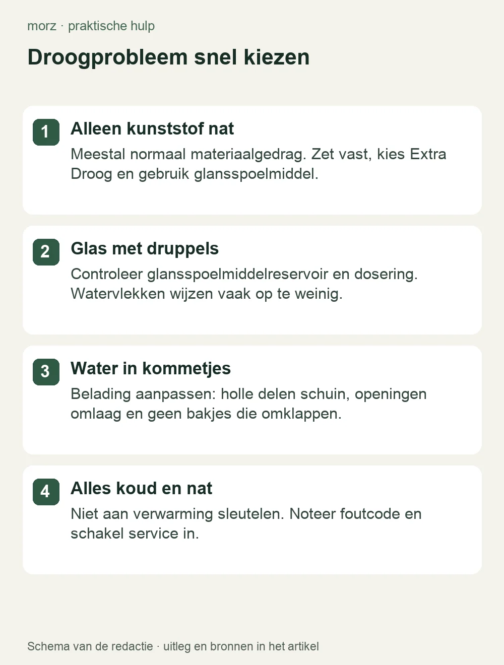 Droogprobleem snel kiezen