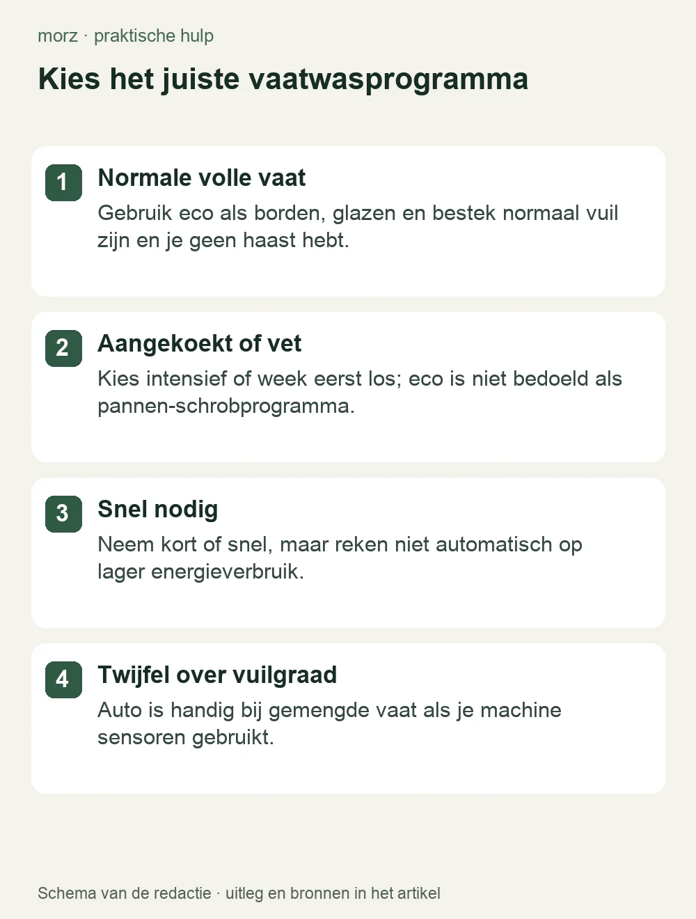 Kies het juiste vaatwasprogramma