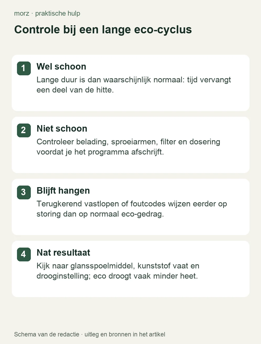 Controle bij een lange eco-cyclus