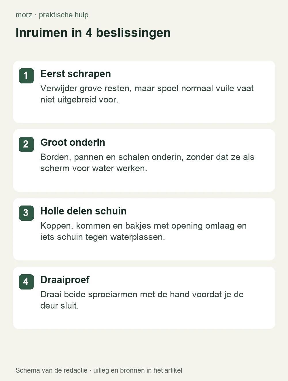 Inruimen in 4 beslissingen