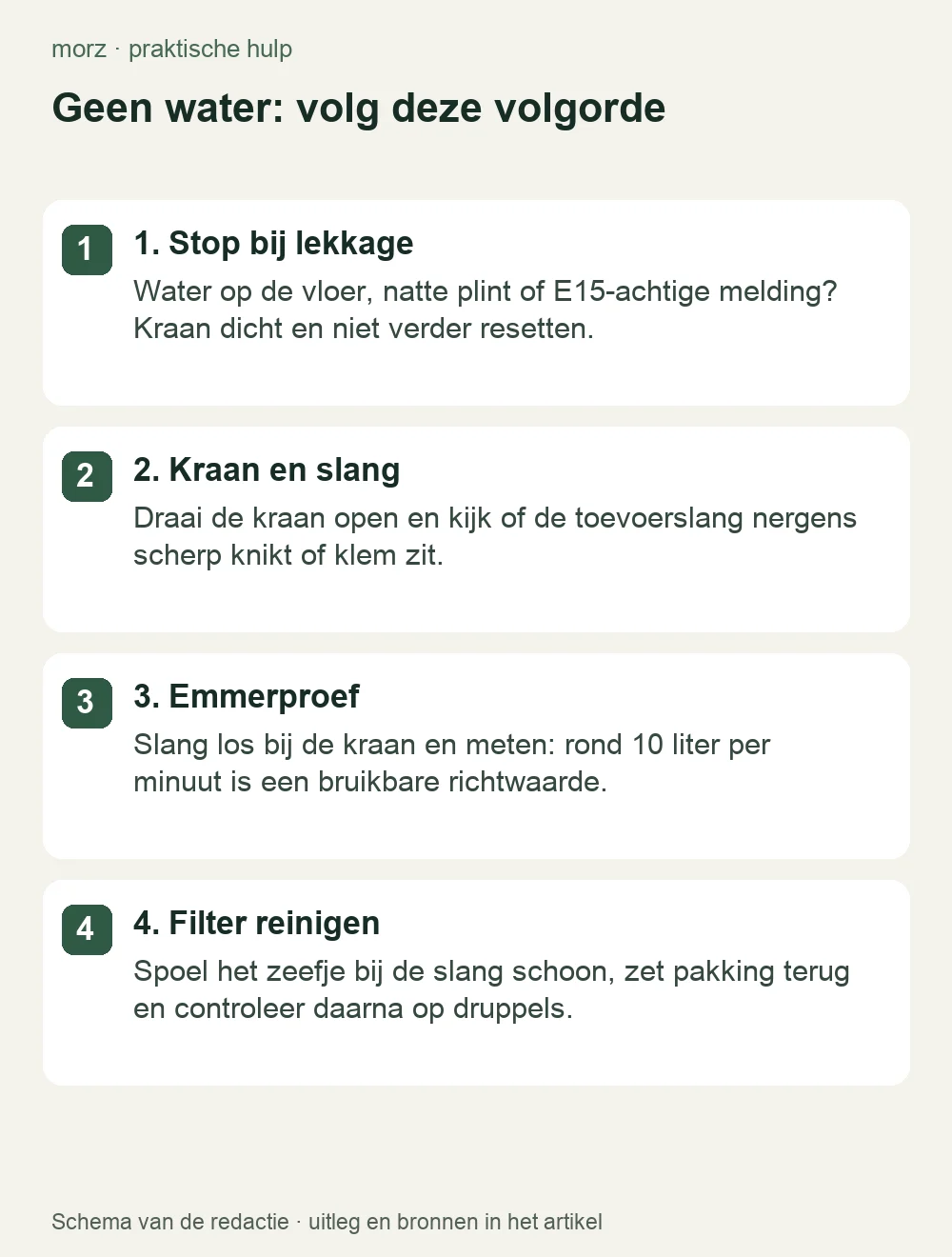 Geen water: volg deze volgorde