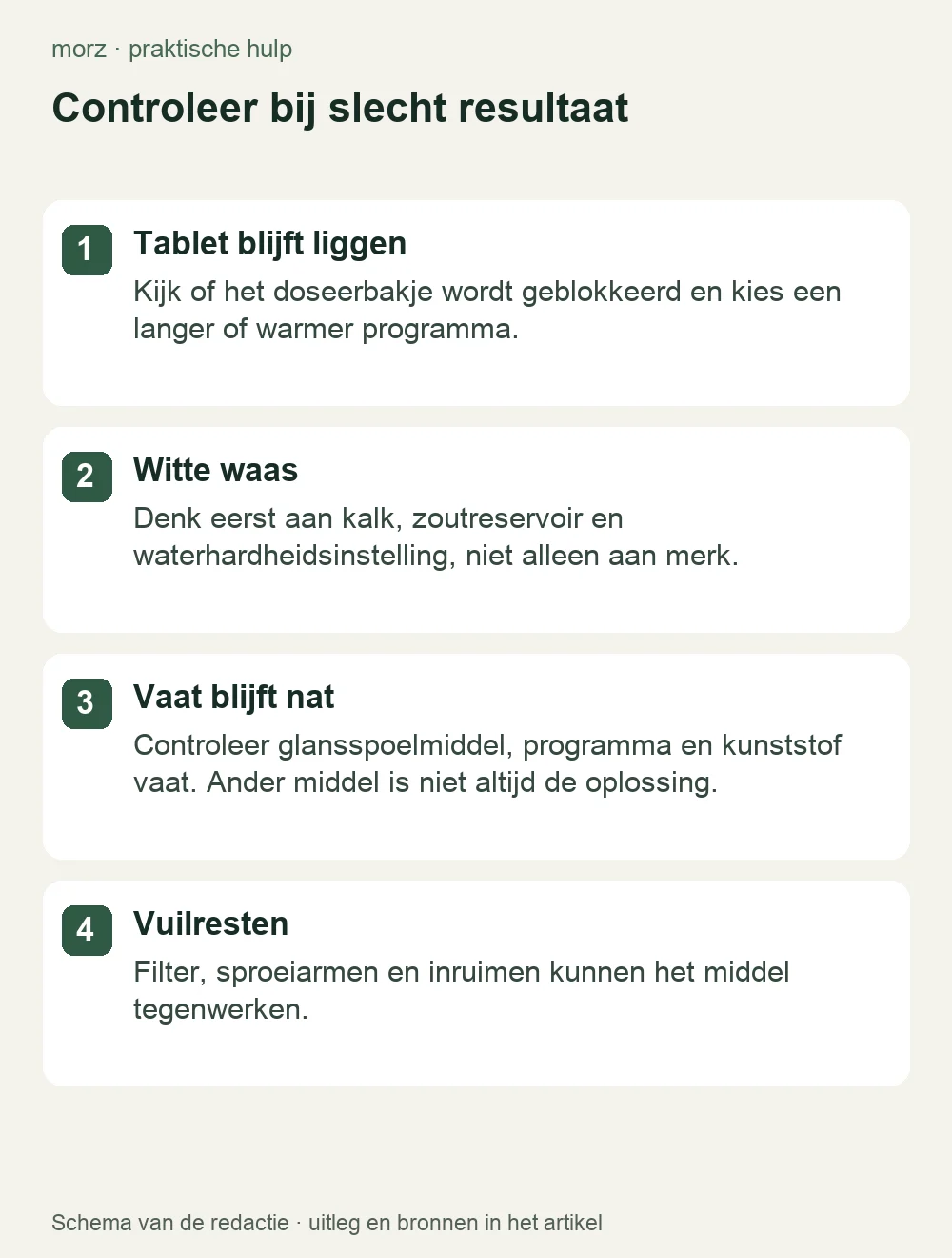 Controleer bij slecht resultaat