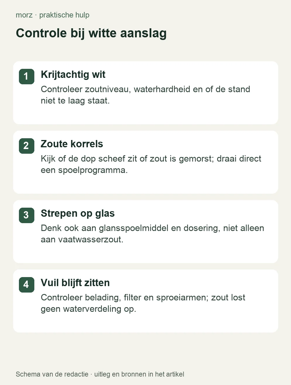 Controle bij witte aanslag