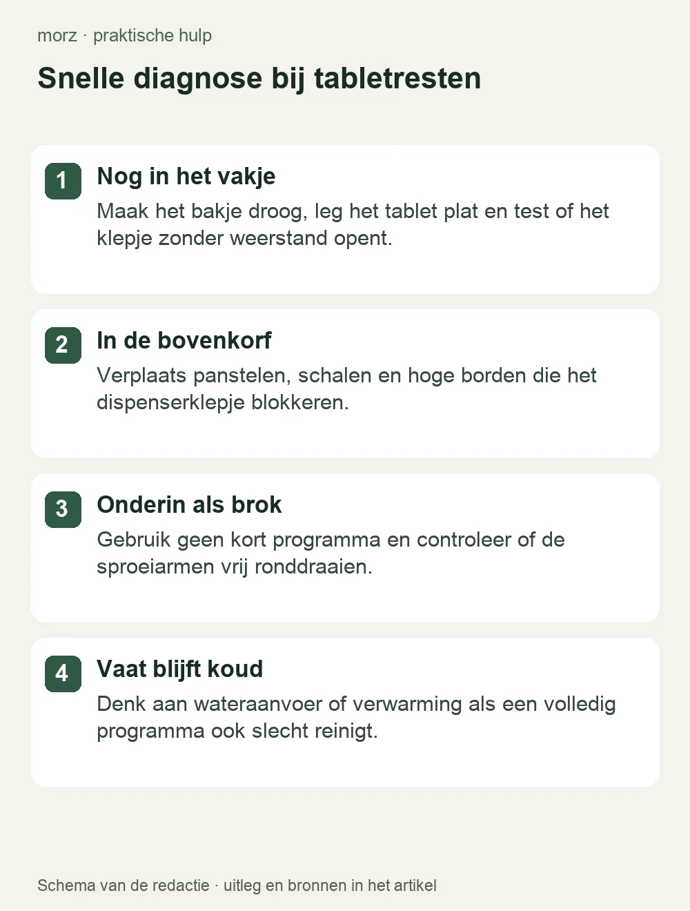 Snelle diagnose bij tabletresten