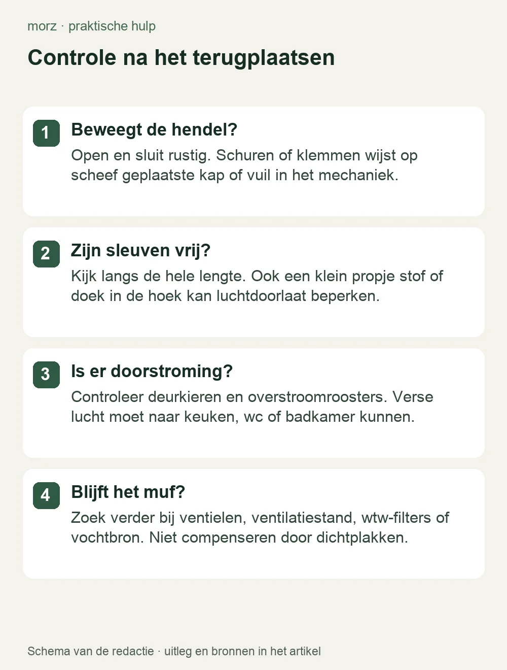 Controle na het terugplaatsen