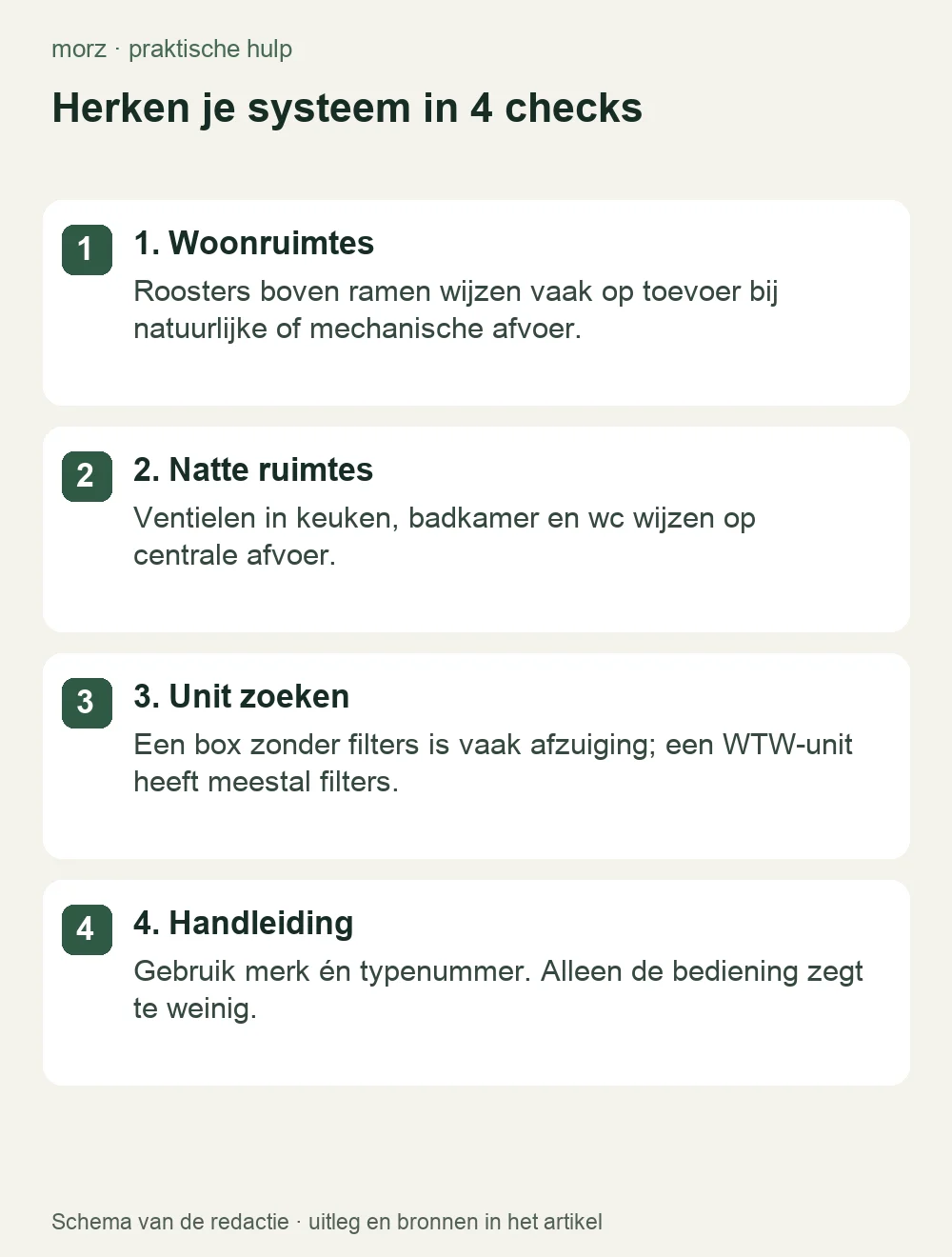 Herken je systeem in 4 checks