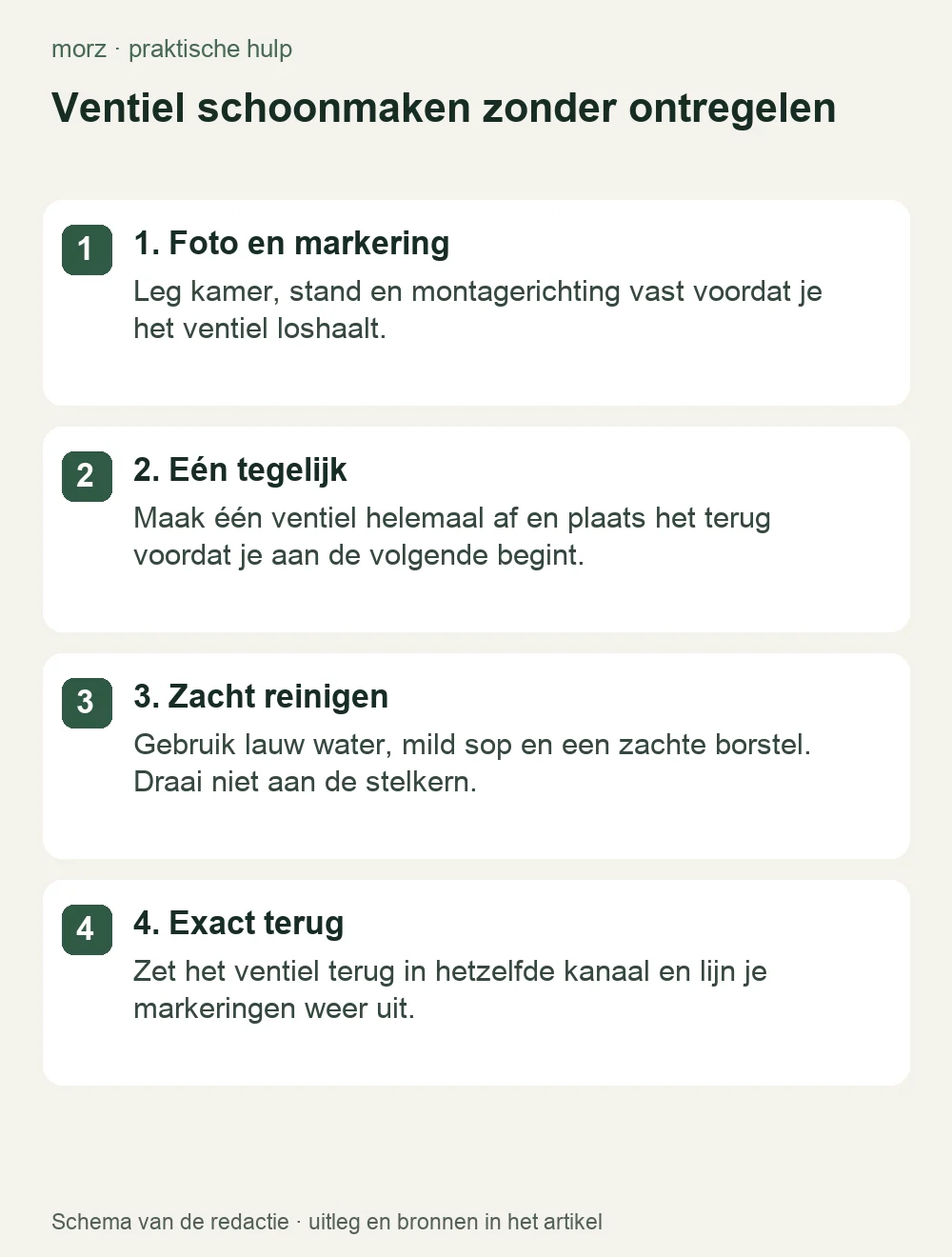 Ventiel schoonmaken zonder ontregelen