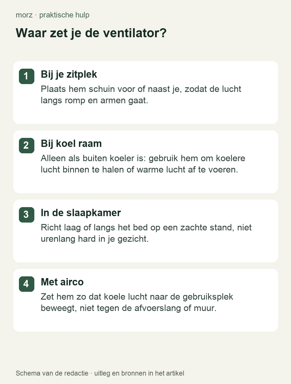 Waar zet je de ventilator?