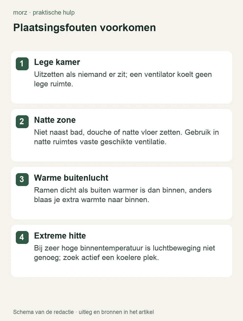 Plaatsingsfouten voorkomen