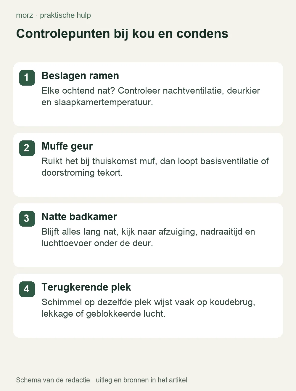 Controlepunten bij kou en condens
