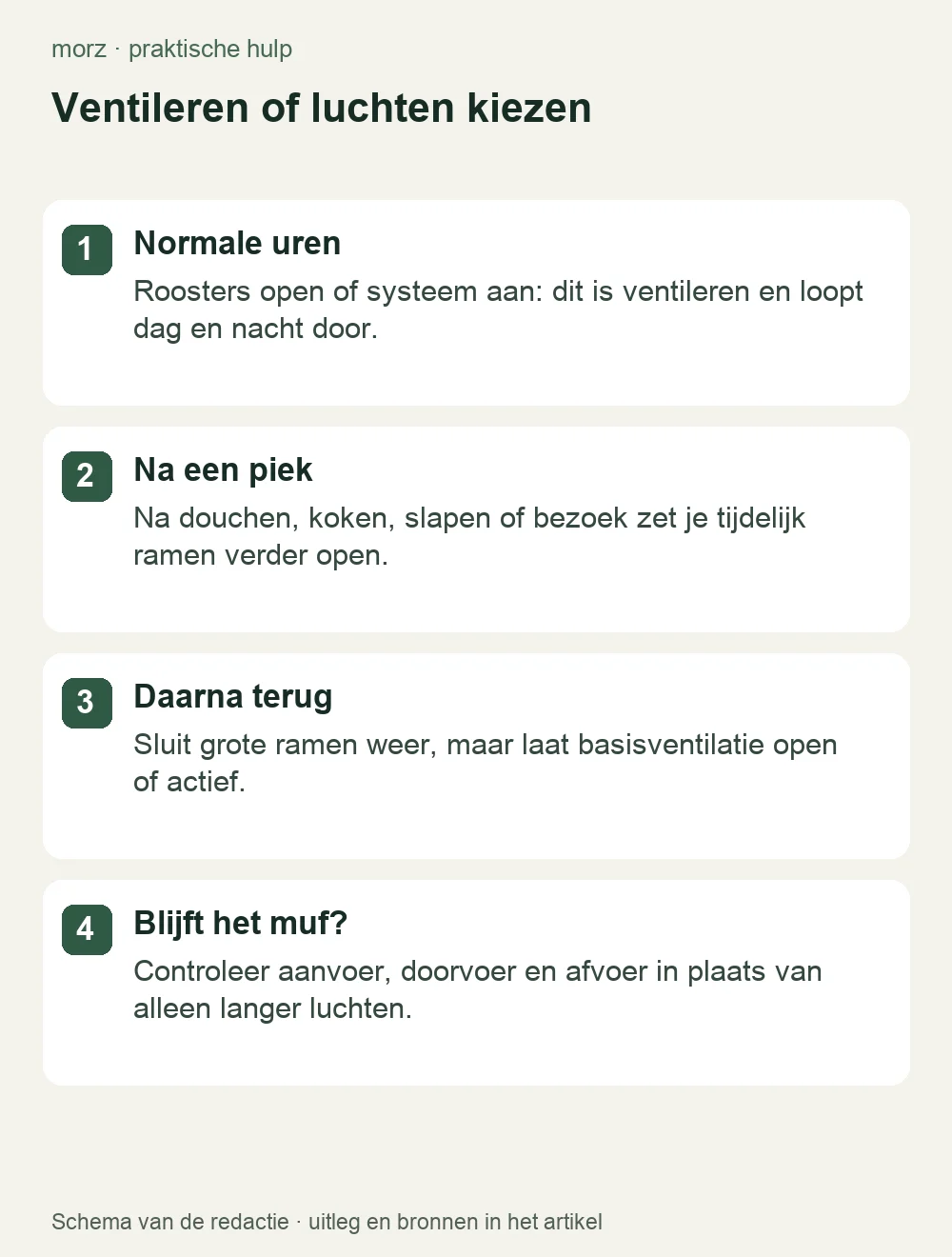 Ventileren of luchten kiezen