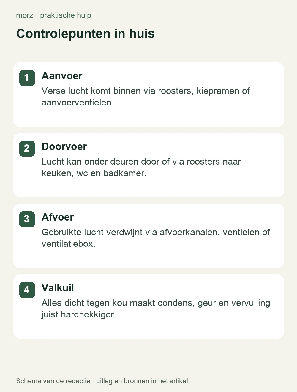 Controlepunten in huis