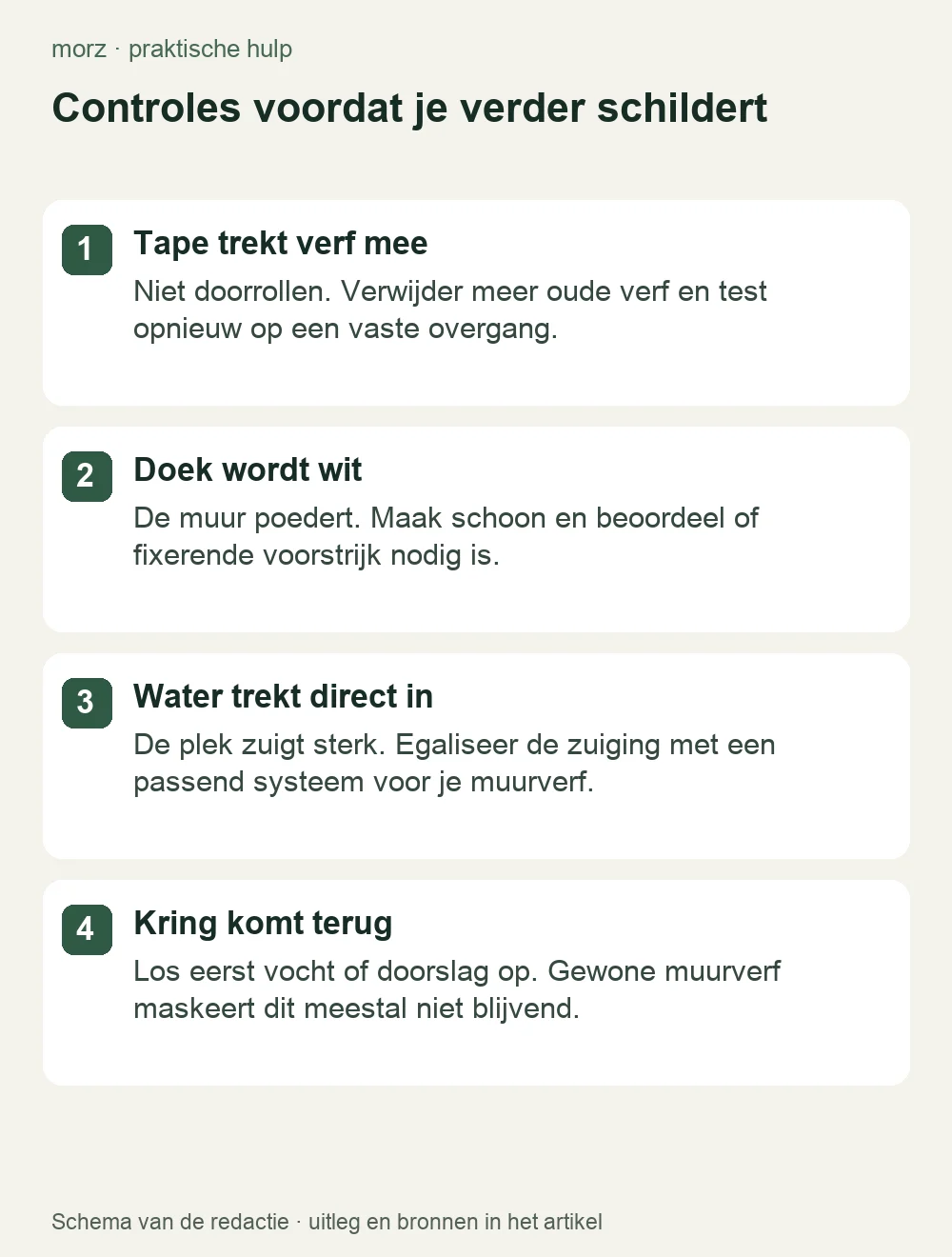 Controles voordat je verder schildert