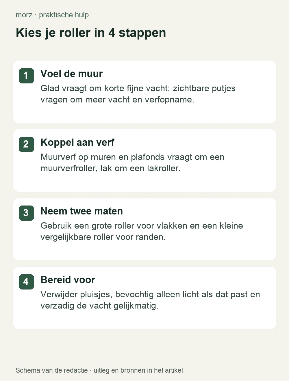 Kies je roller in 4 stappen