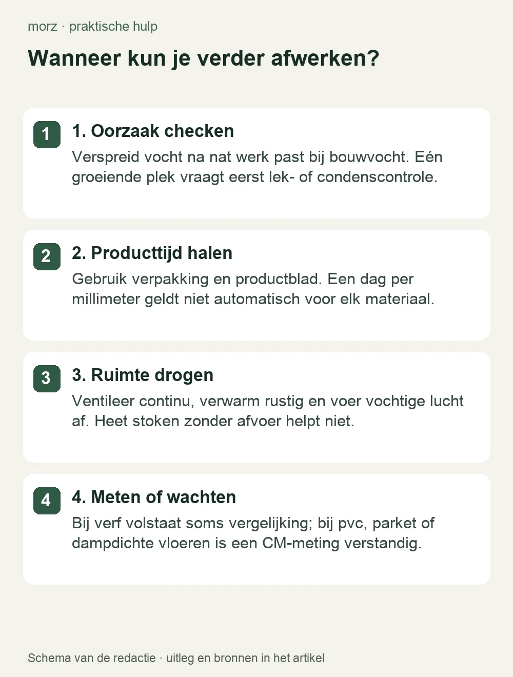 Wanneer kun je verder afwerken?