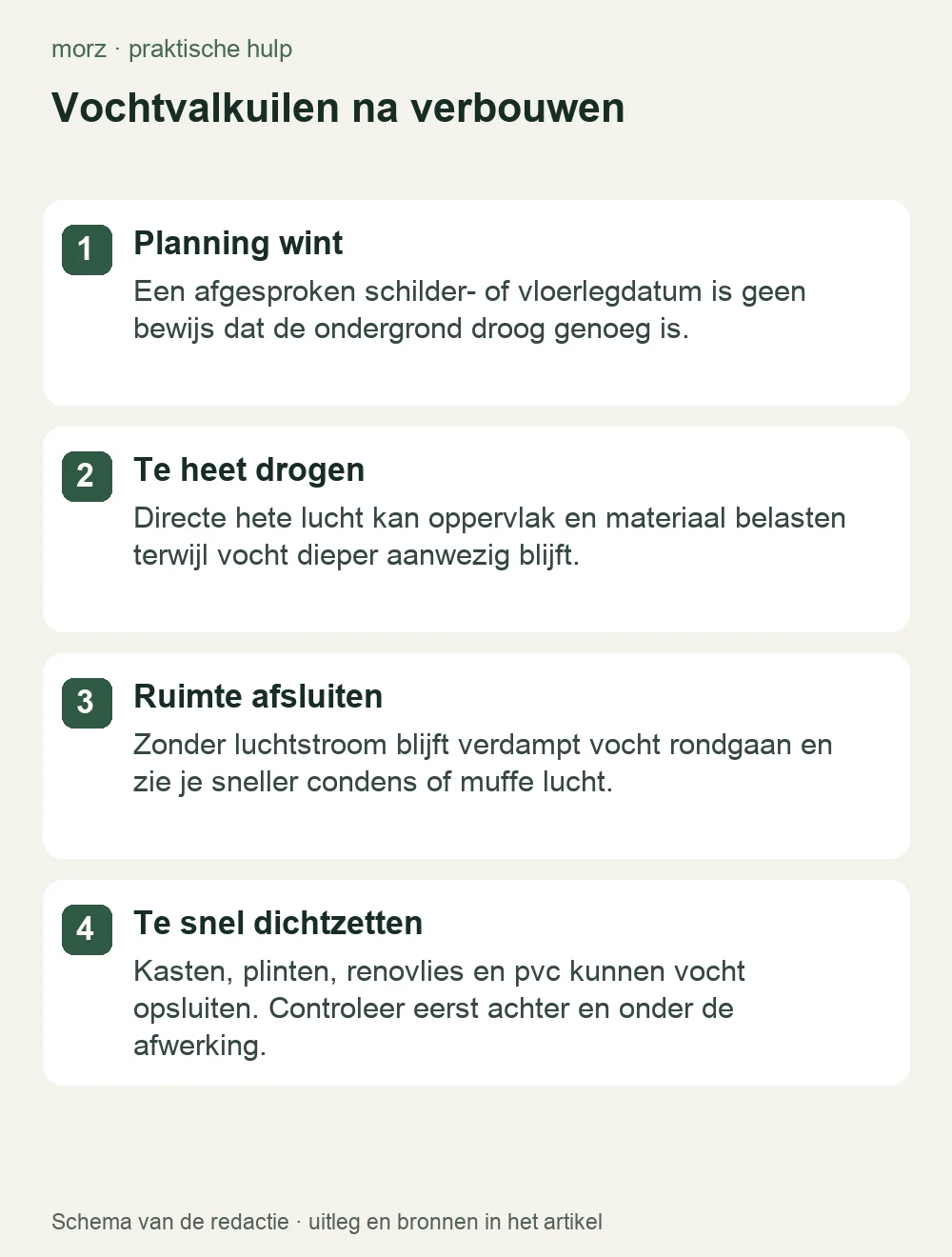 Vochtvalkuilen na verbouwen