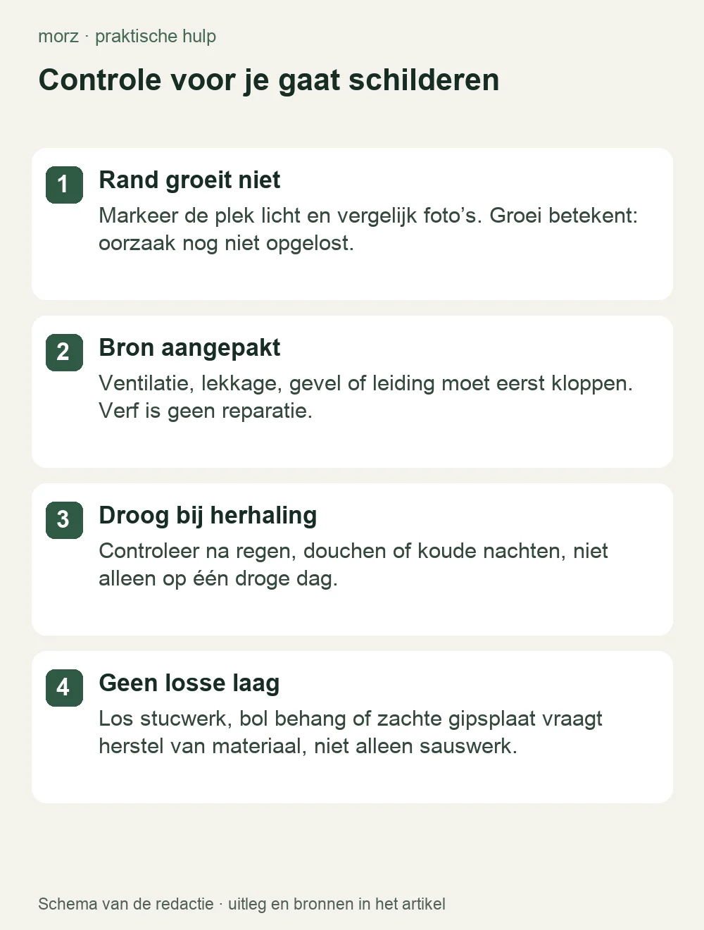 Controle voor je gaat schilderen