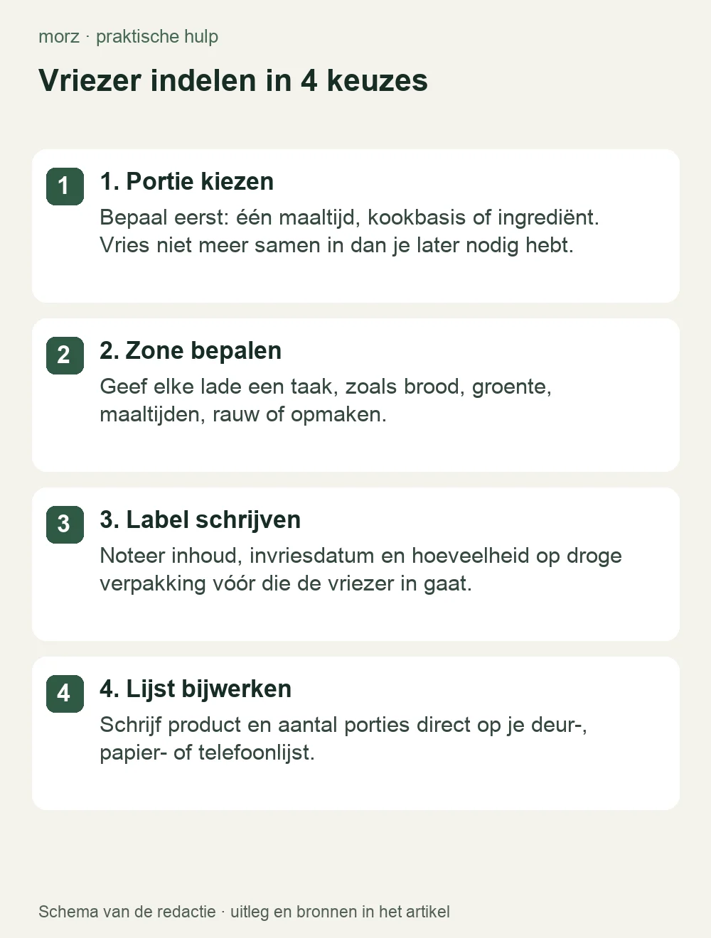 Vriezer indelen in 4 keuzes