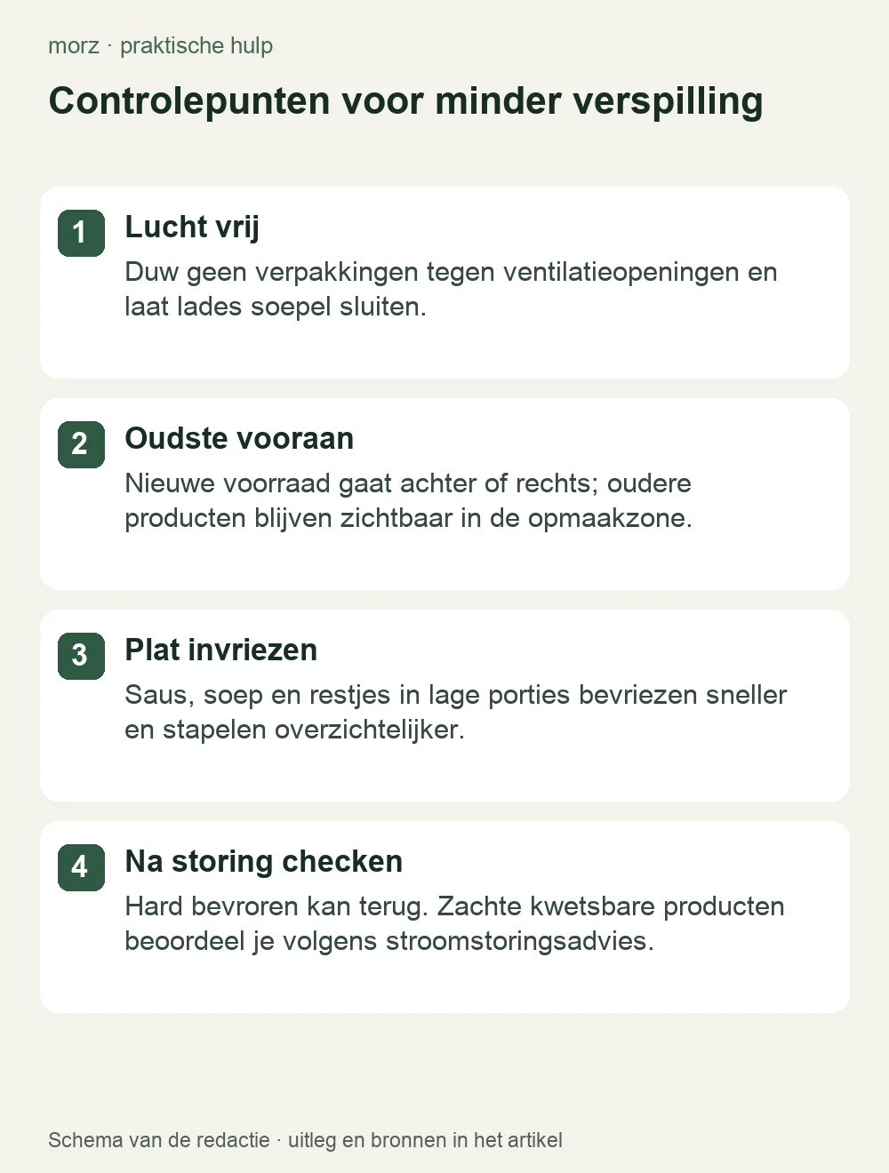 Controlepunten voor minder verspilling
