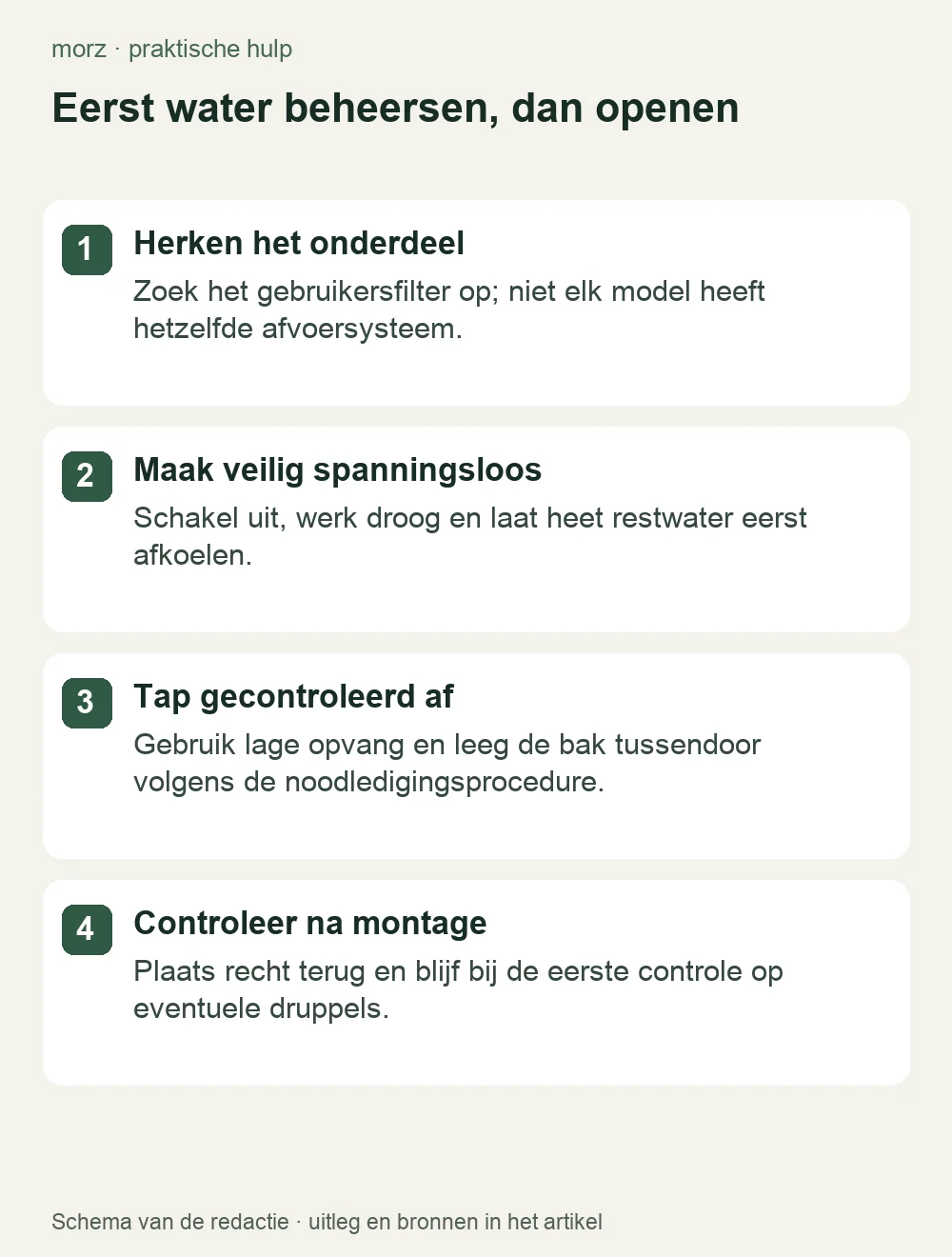 Eerst water beheersen, dan openen