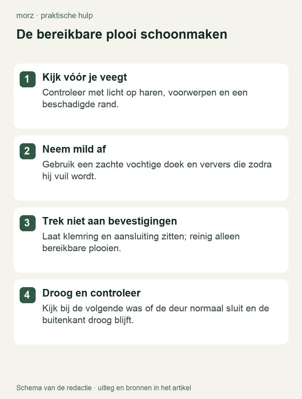 De bereikbare plooi schoonmaken