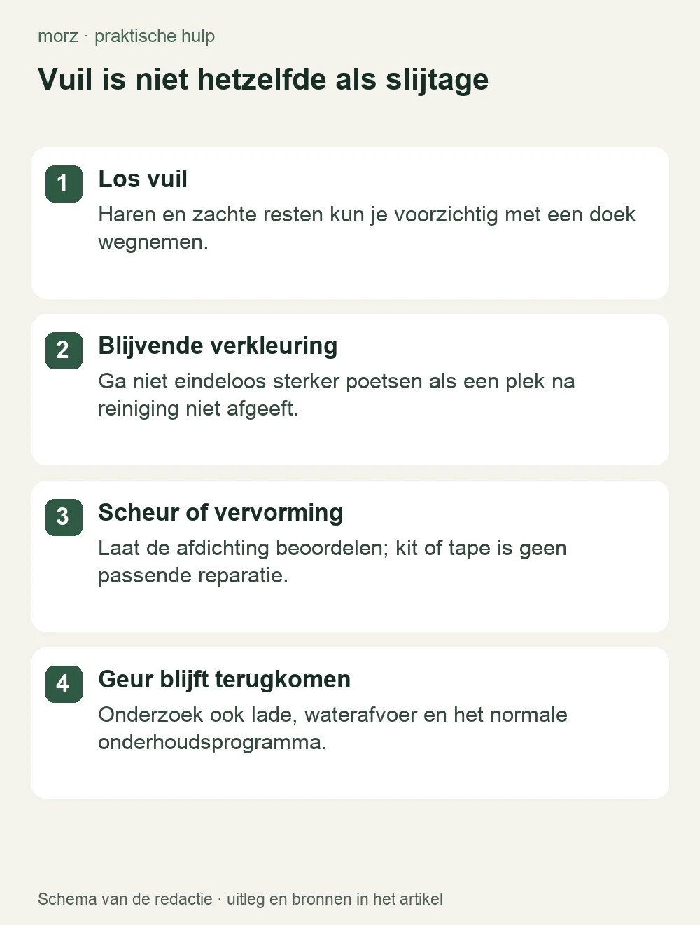 Vuil is niet hetzelfde als slijtage