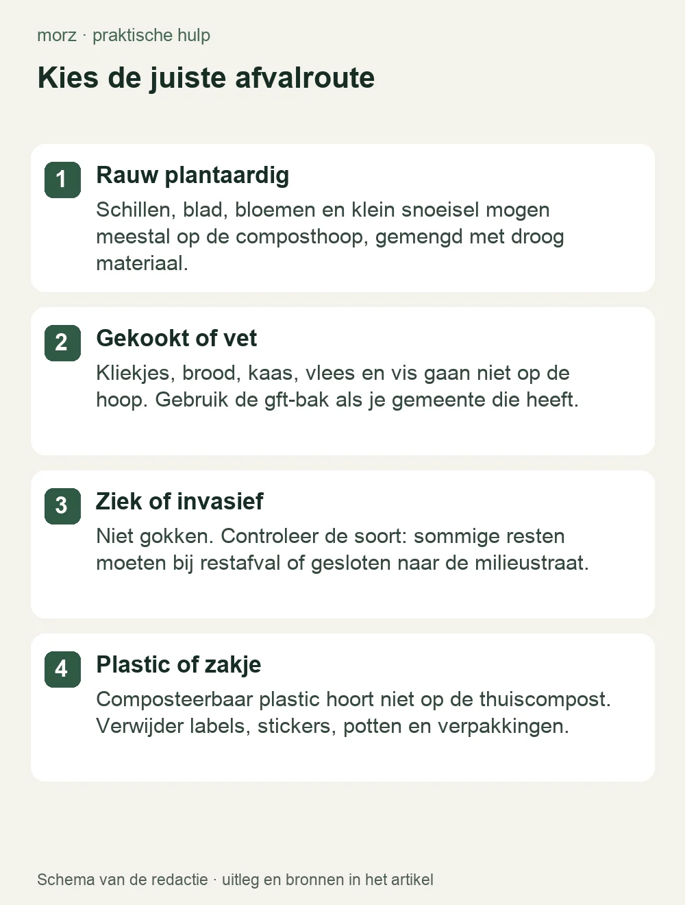 Kies de juiste afvalroute