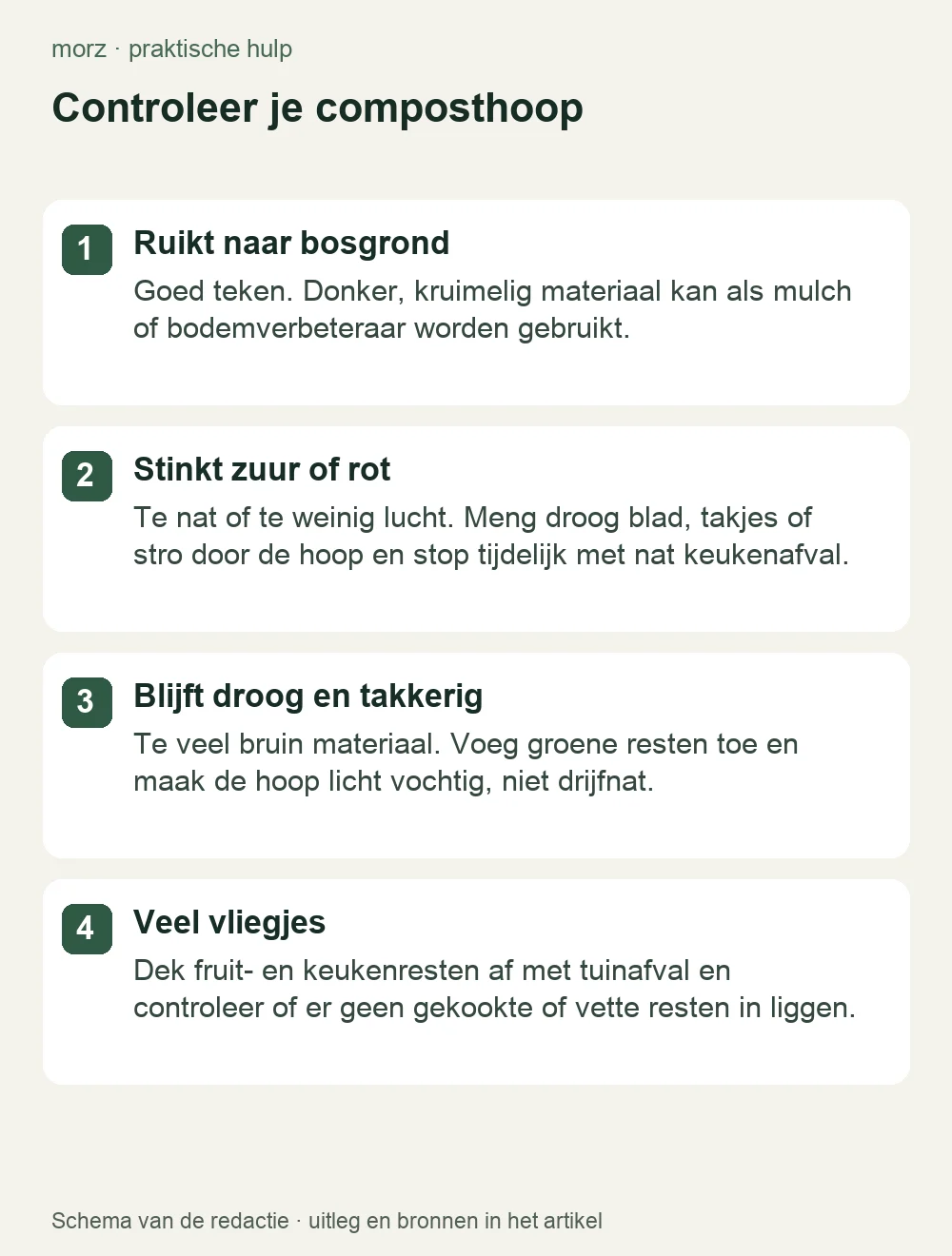Controleer je composthoop