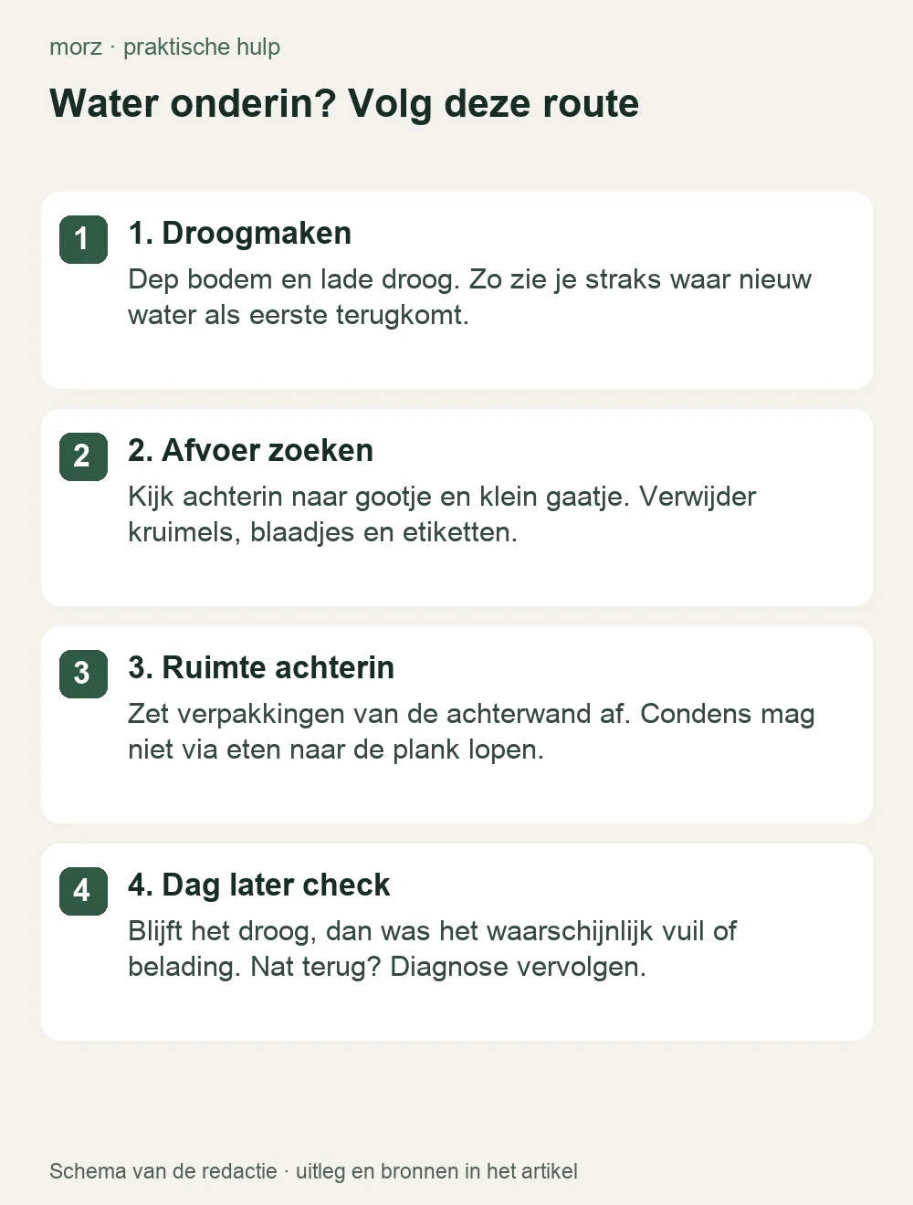 Water onderin? Volg deze route