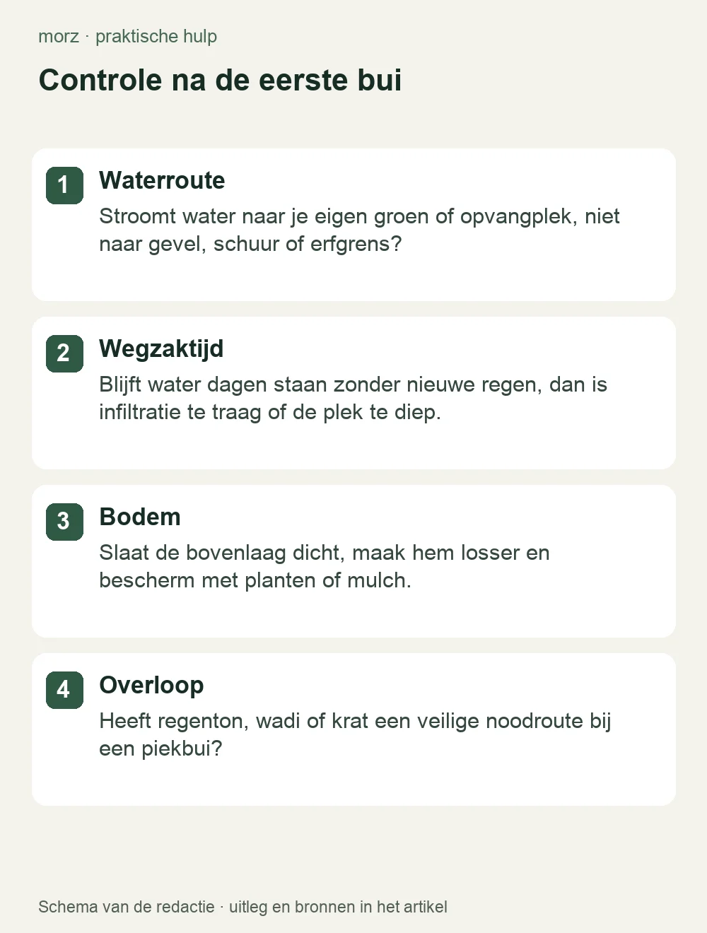 Controle na de eerste bui