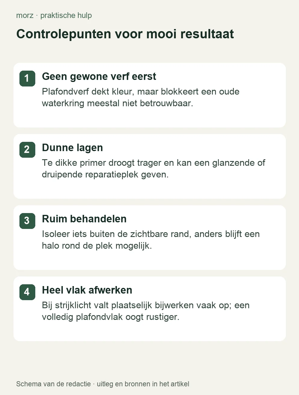 Controlepunten voor mooi resultaat