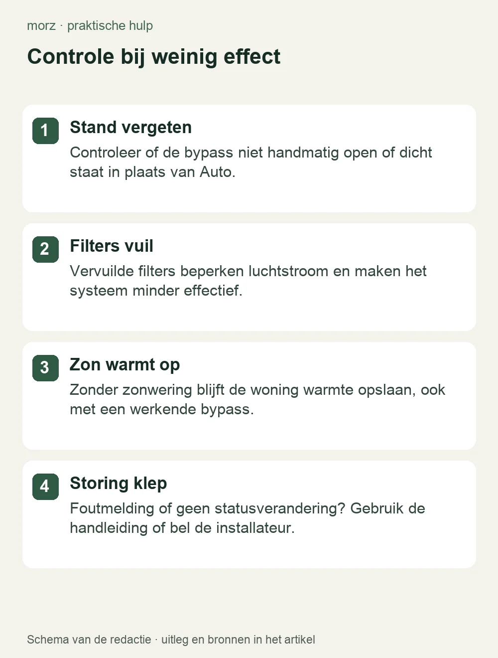 Controle bij weinig effect