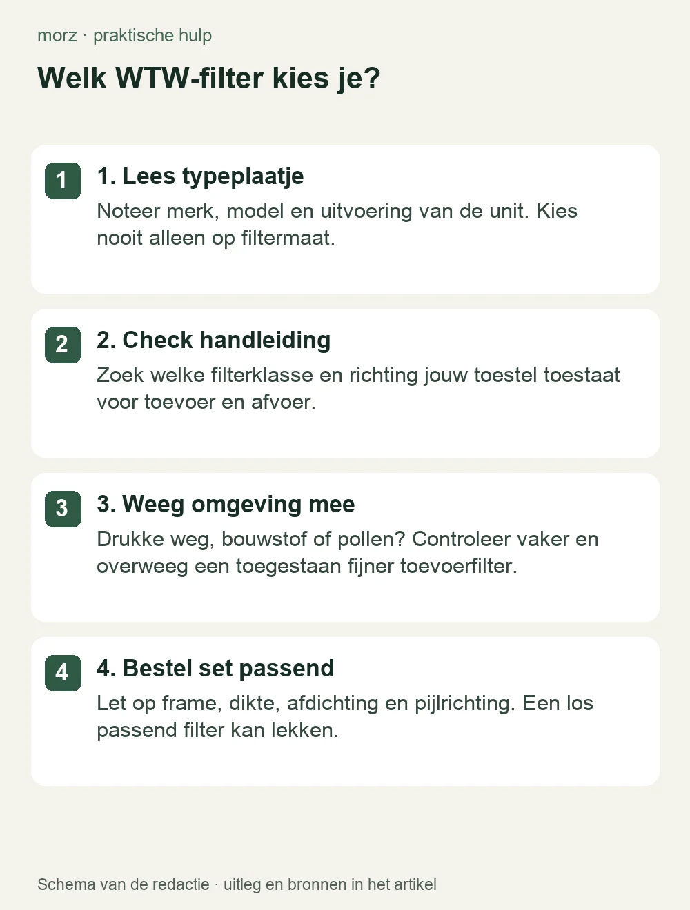 Welk WTW-filter kies je?