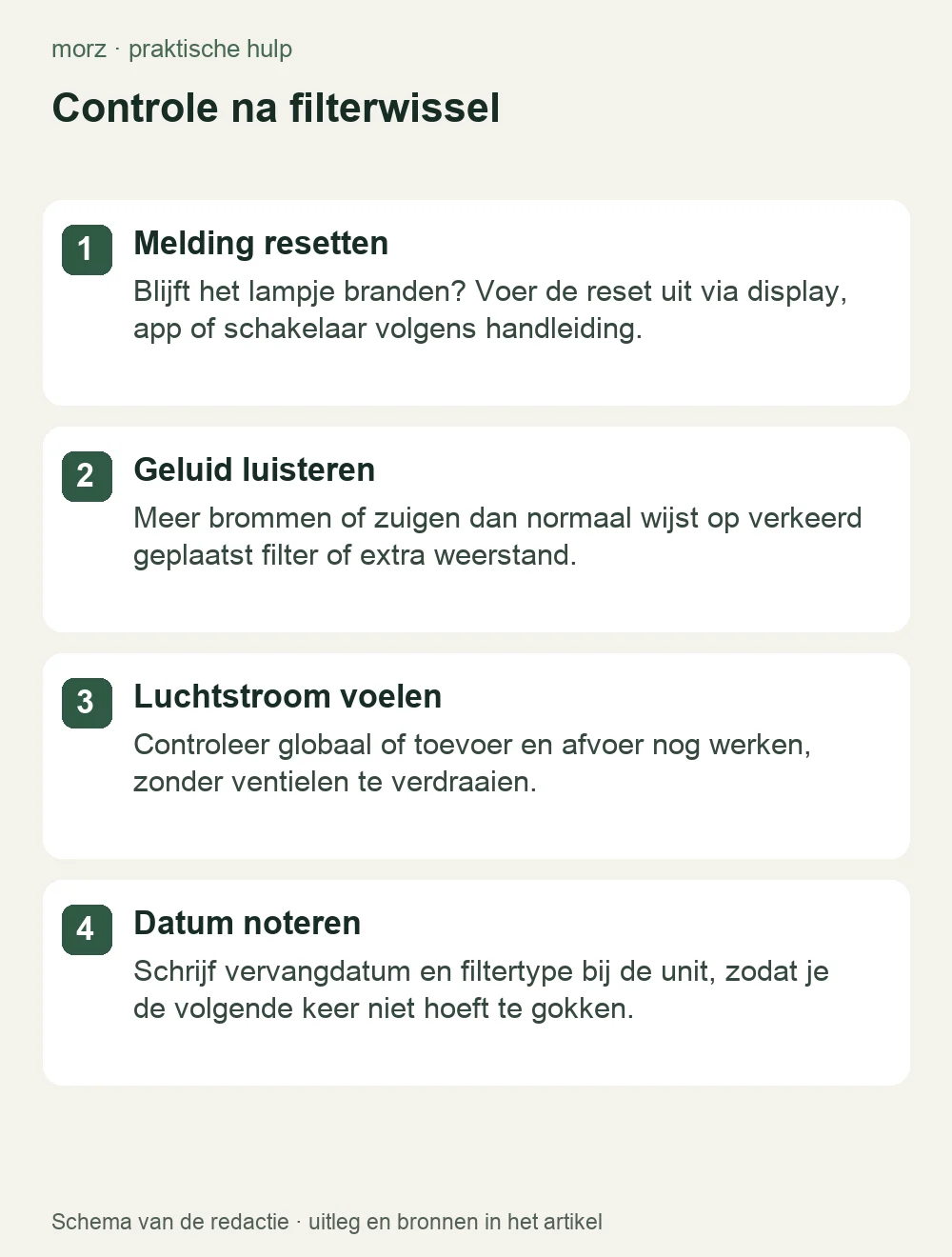 Controle na filterwissel