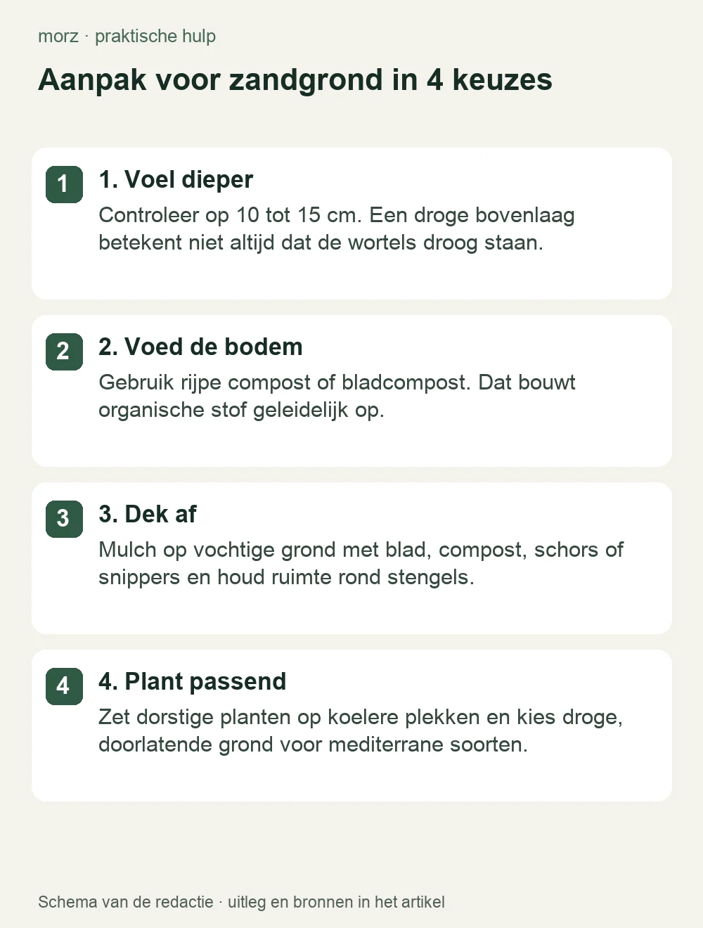 Aanpak voor zandgrond in 4 keuzes
