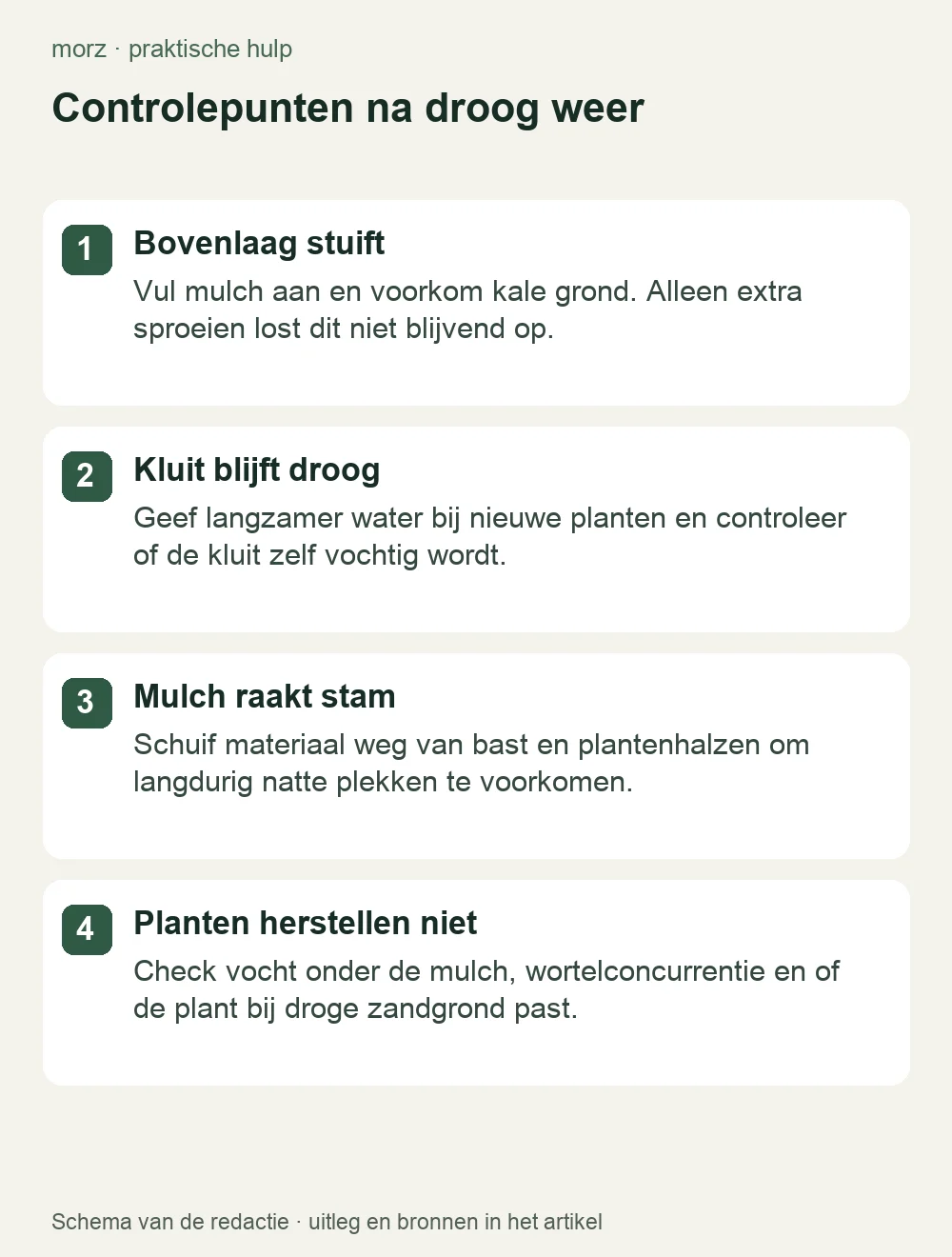 Controlepunten na droog weer