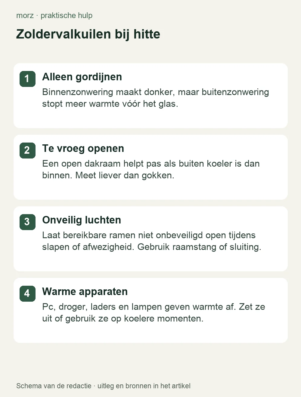 Zoldervalkuilen bij hitte